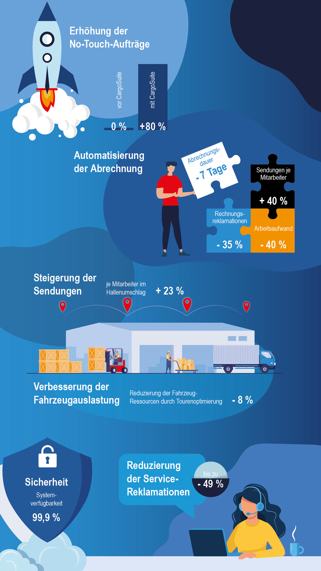 anaxco-kpi-cargosuite-grafik_mobile